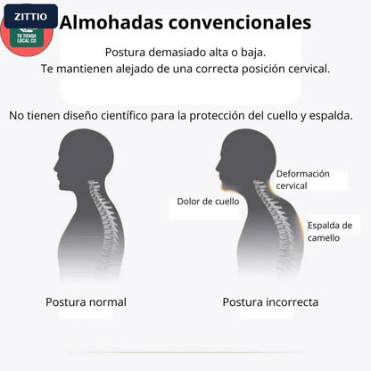 Comparación de postura con una almohada convencional